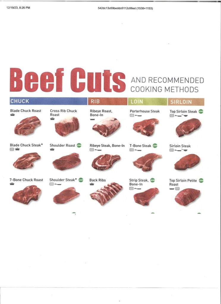Grass-Fed Beef Cuts